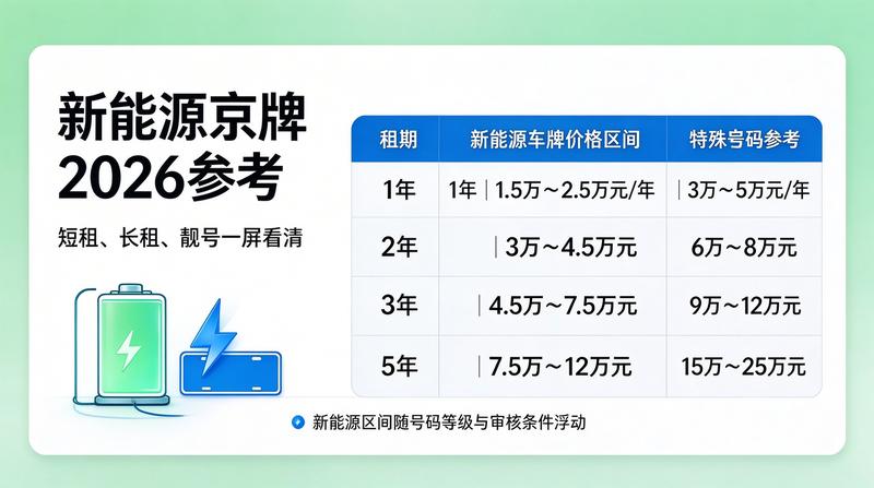 新能源租赁市场分析